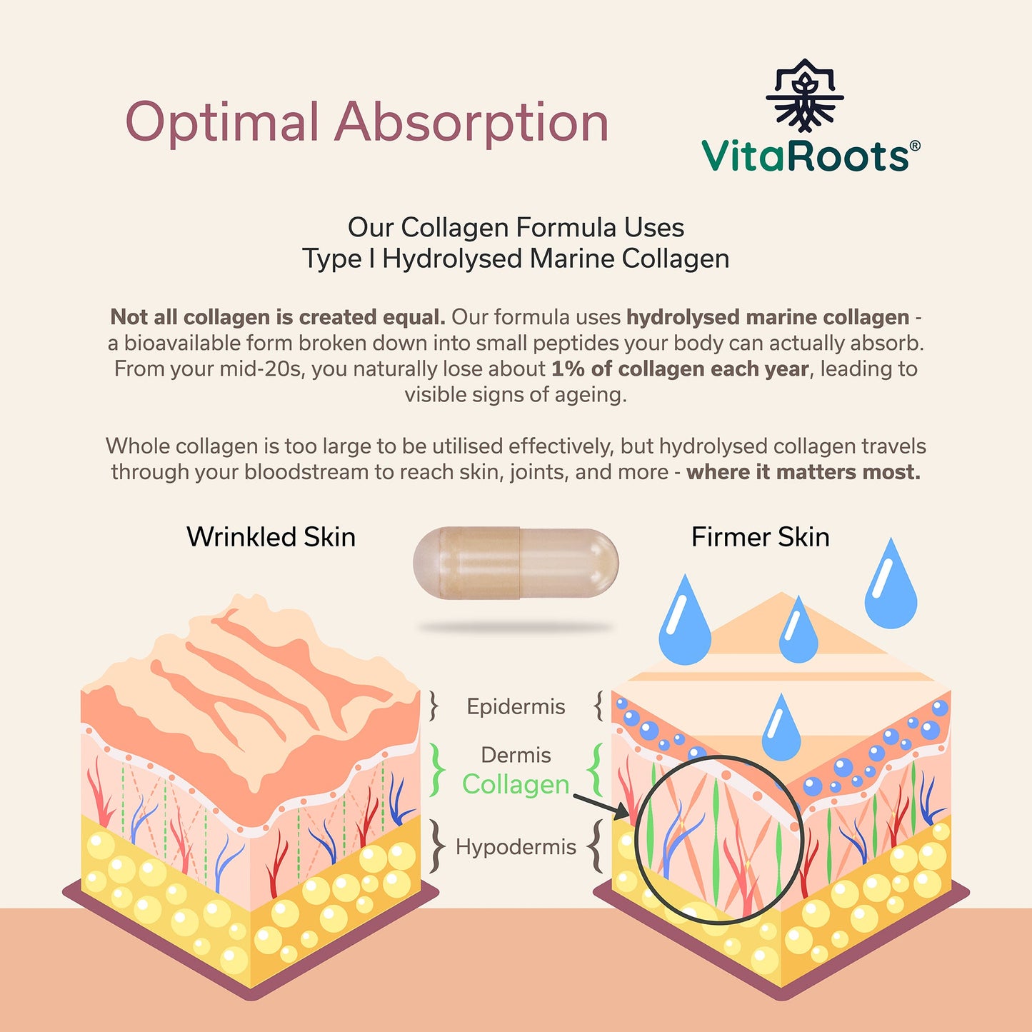 Vitaroots - Inner Beauty Vitamins