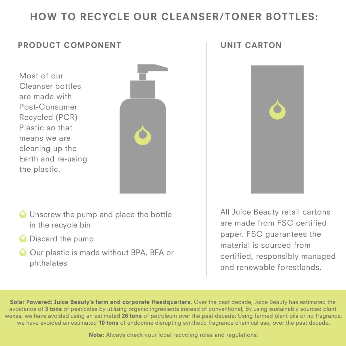 Juice Beauty Prebiotix Coconut & Aloe Cleansing Cream infographic