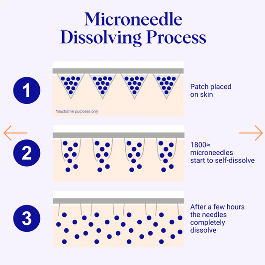 Wrinkles Schminkles Self-Dissolving Microneedle Patches