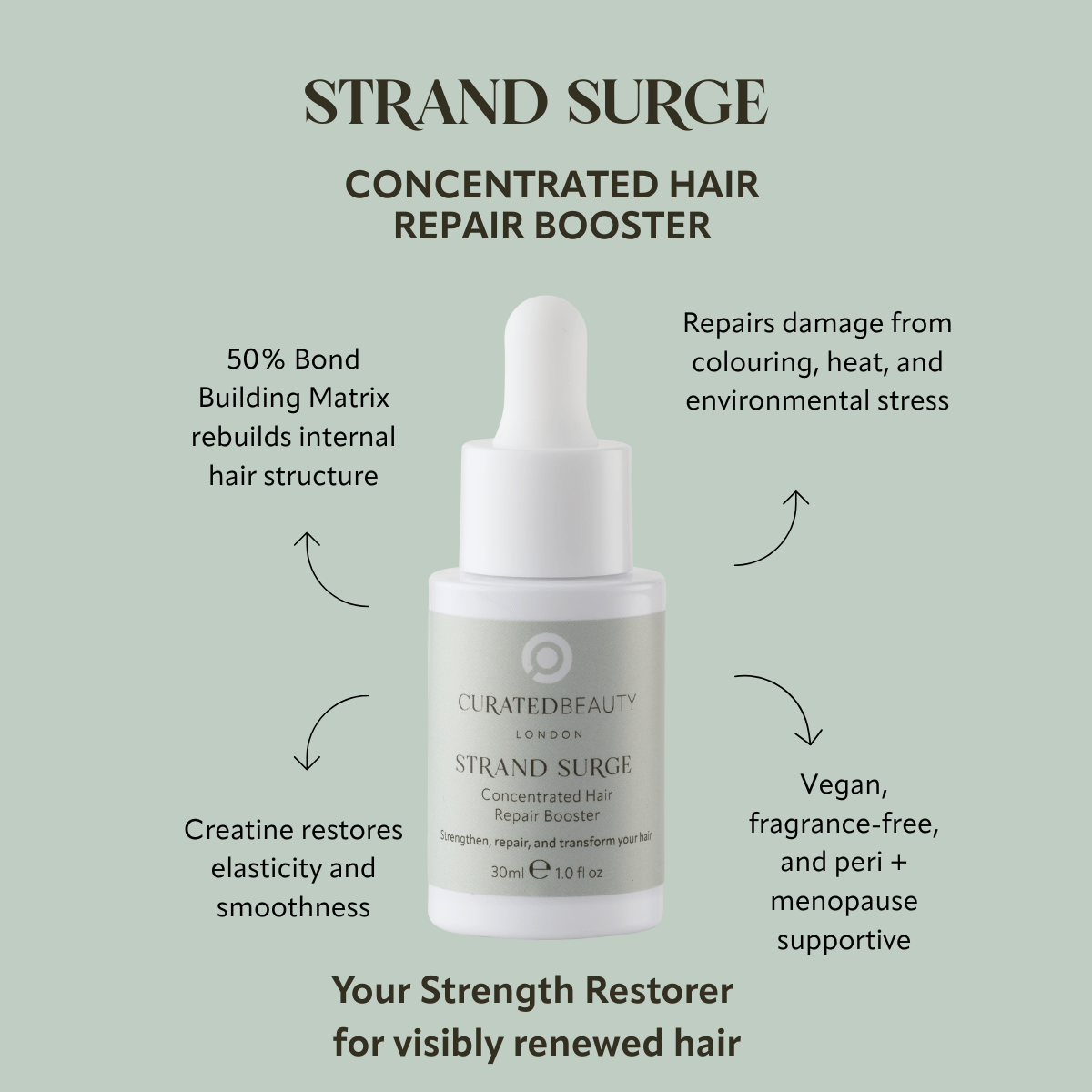 Curated Beauty London STRAND SURGE