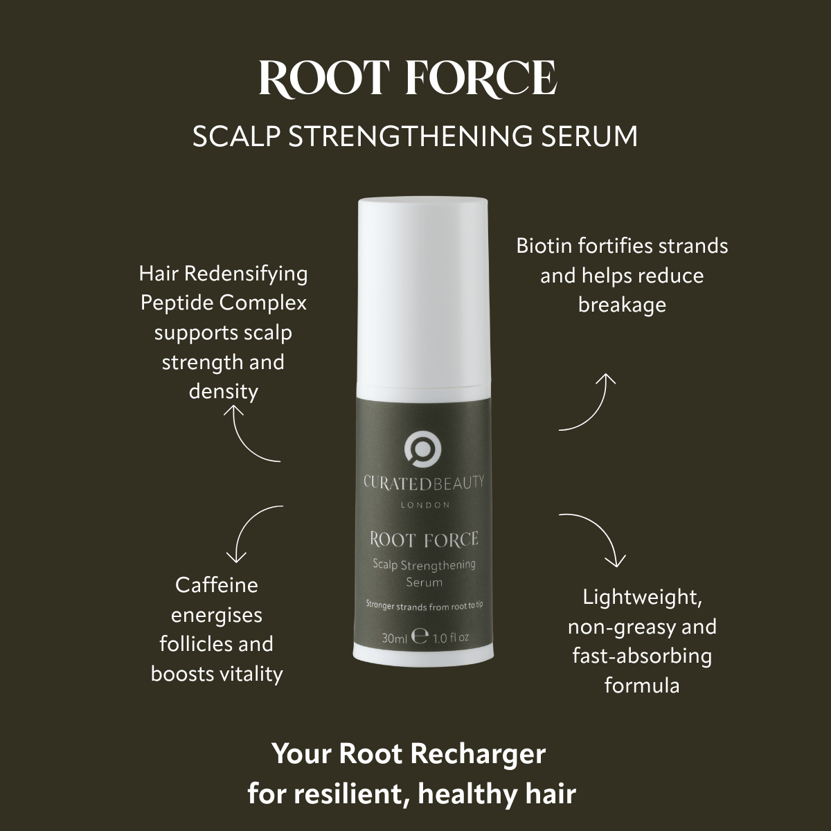 Curated Beauty London ROOT FORCE