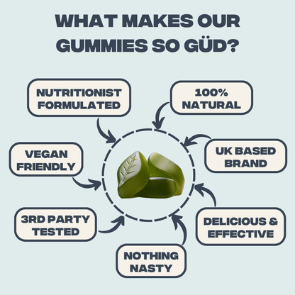 Feel Güd Ashwagandha Gummies