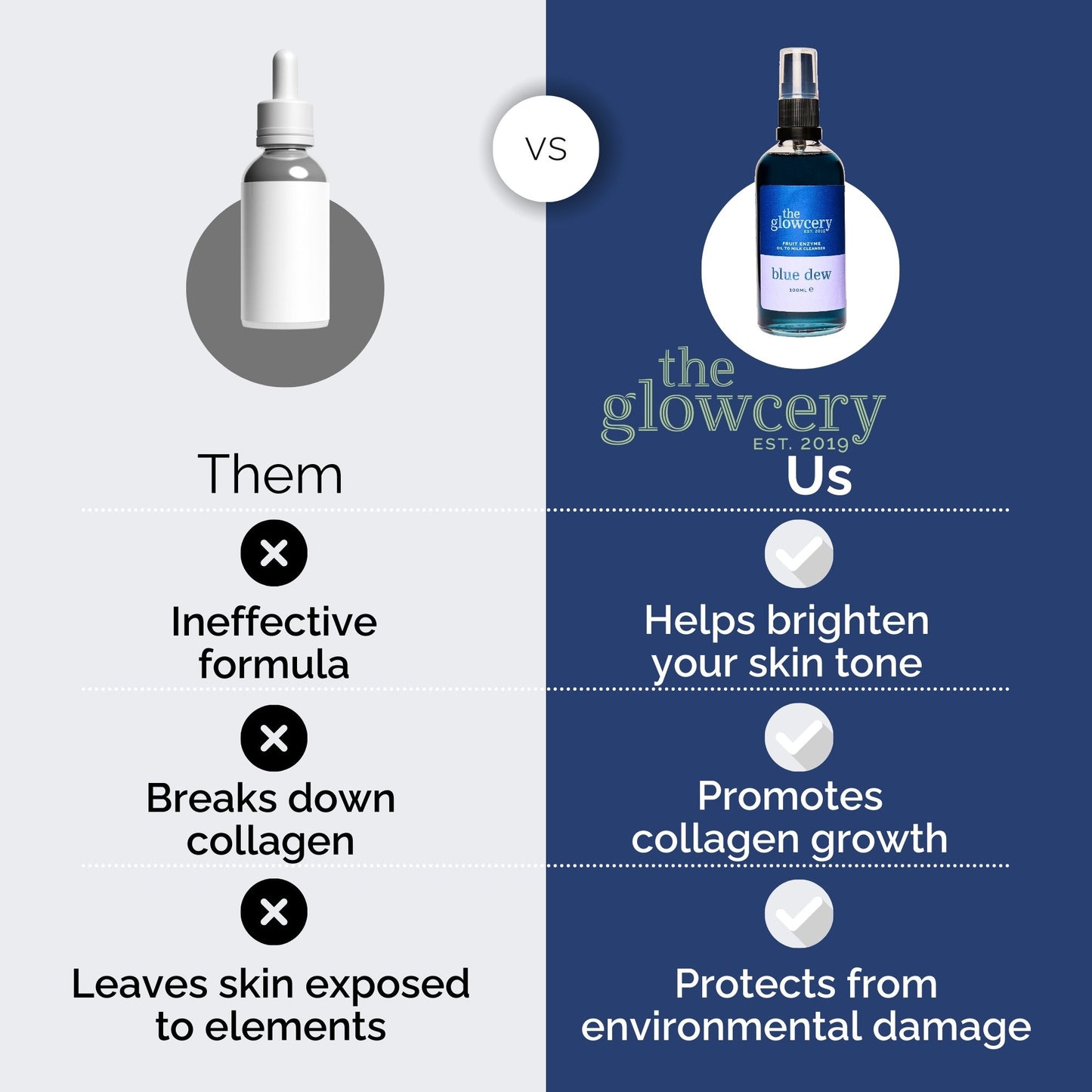 The Glowcery - Blue Dew Oil to Milk Cleanser