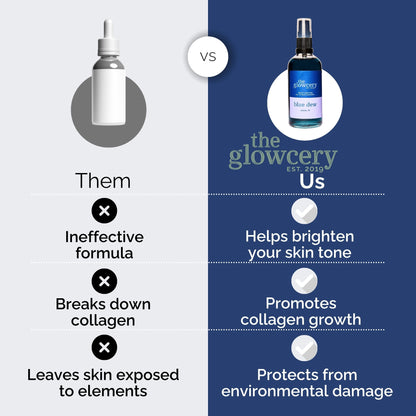 The Glowcery - Blue Dew Oil to Milk Cleanser