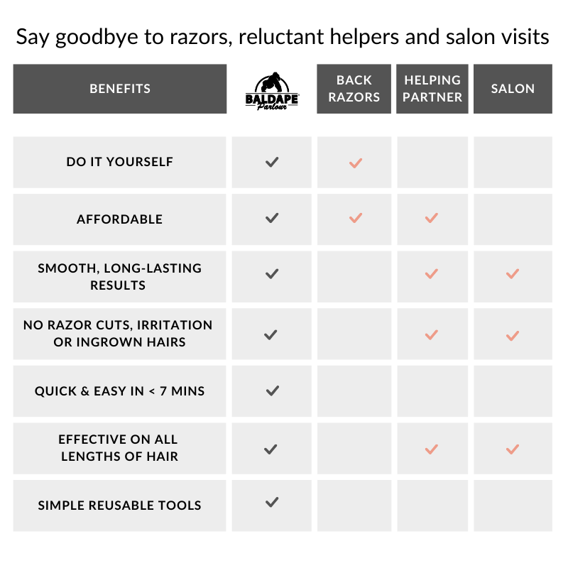 Baldape Parlour - Back & Body Hair Removal - The Silverback Kit