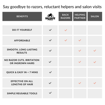 Baldape Parlour - Back & Body Hair Removal - The Silverback Kit