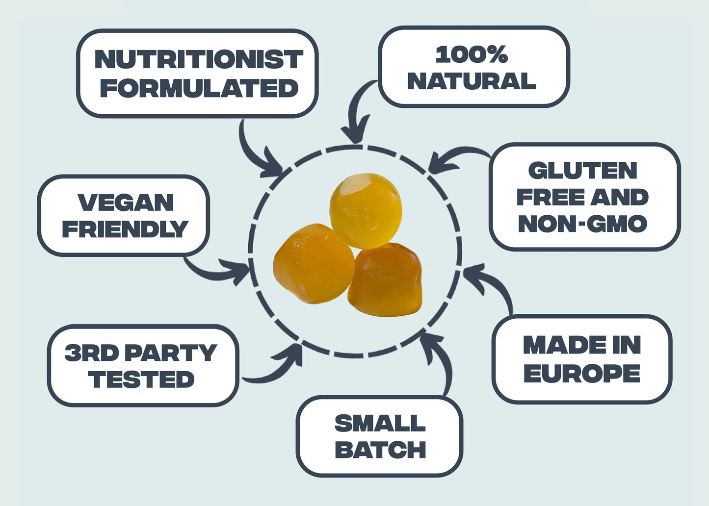 Feel Güd - Omega-3 Gummies