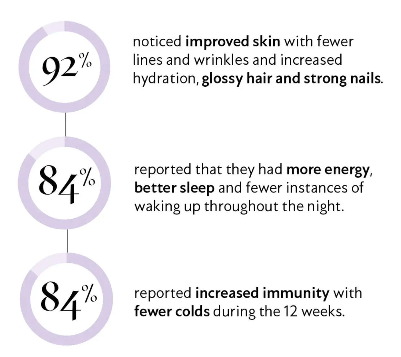 COMING SOON!! Lumity Life - Morning & Night Refill - Female Supplement