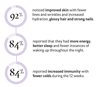 COMING SOON!! Lumity Life - Morning & Night Refill - Female Supplement