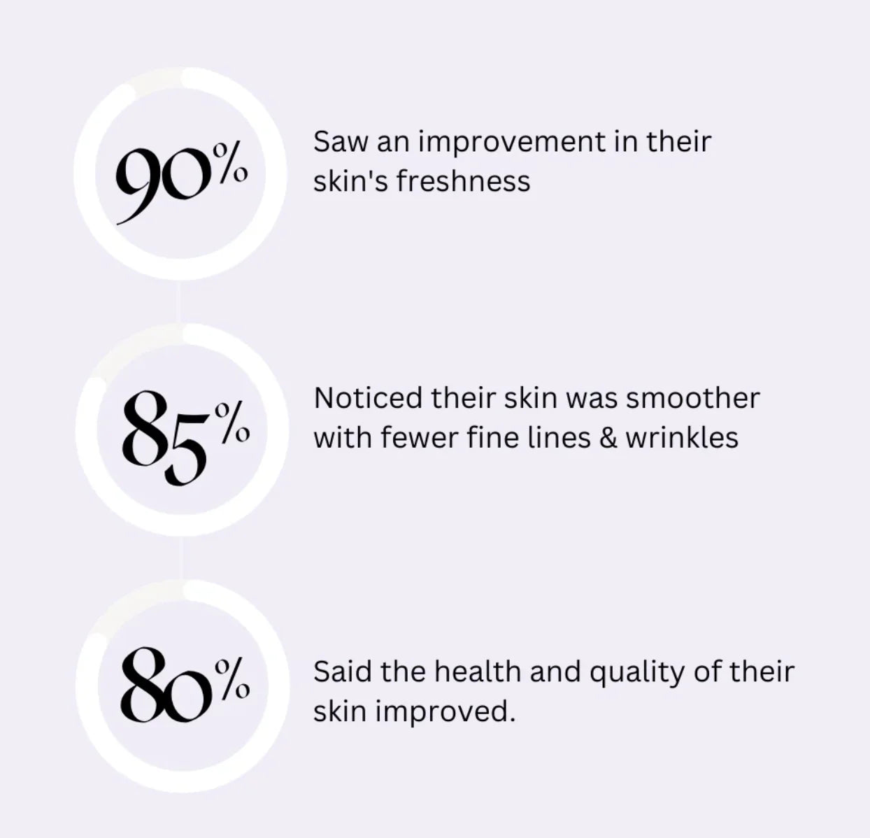 COMING SOON!!  Lumity Life - Skin Nutrients 4-in-1 Cleanse