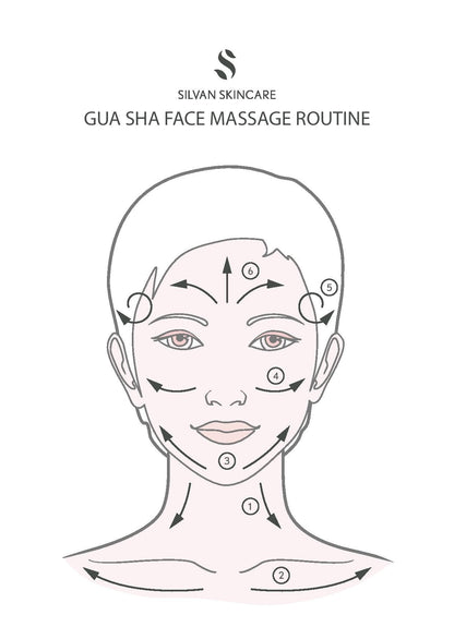 Silvan Skincare - Radiance Gua Sha Facial Set