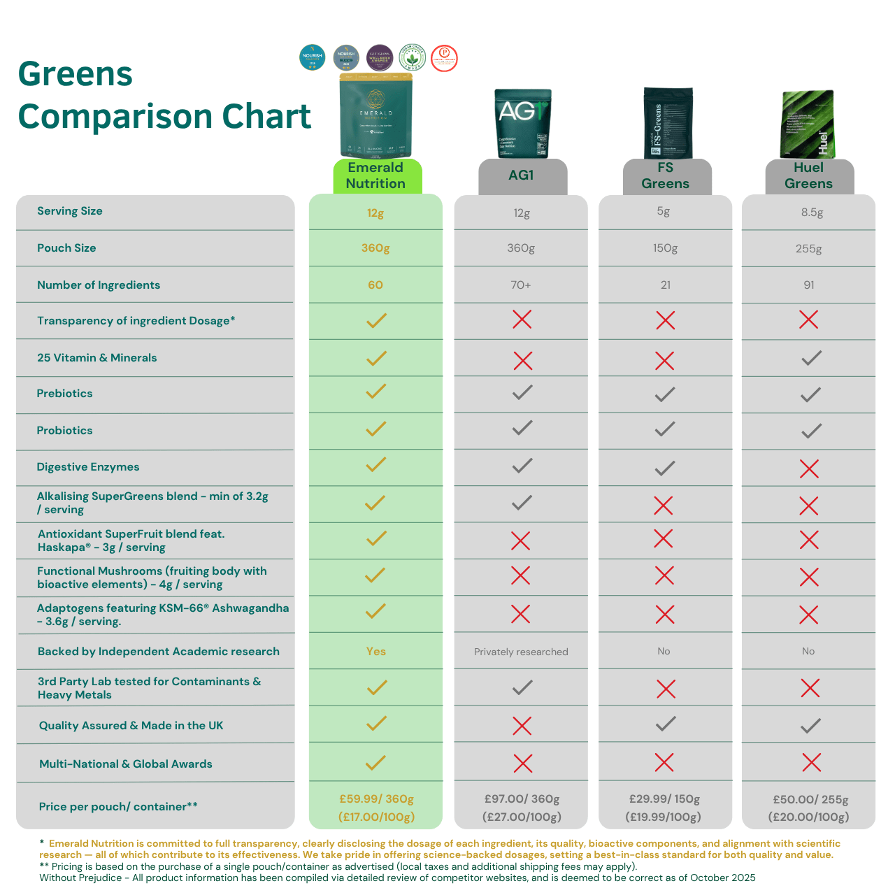 Emerald Nutrition - SUPERGREENS 360g