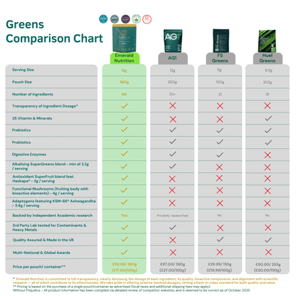 Emerald Nutrition - SUPERGREENS 360g