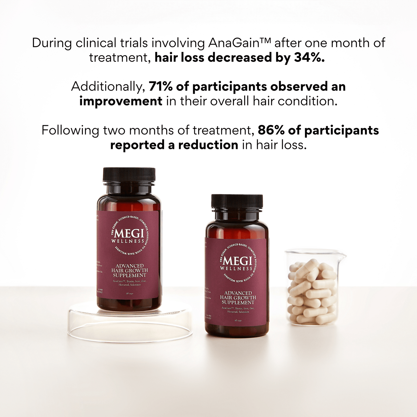 MEGIWellness Advanced Hair Growth Supplement