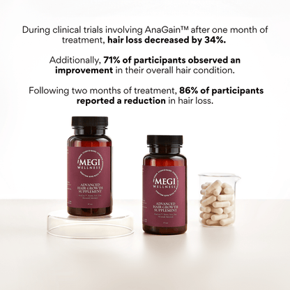 MEGIWellness Advanced Hair Growth Supplement