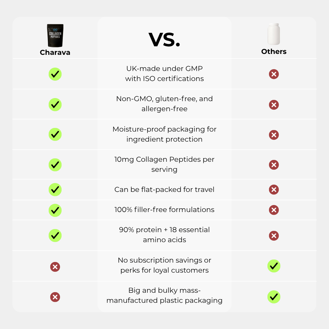 Charava UK - Bovine Collagen