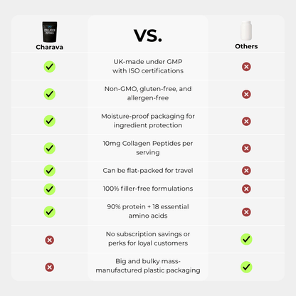 Charava UK - Bovine Collagen