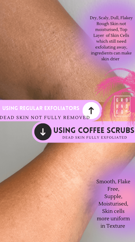 Grounded Body - Grapefruit Coffee Full Body Scrub - For Dry Skin
