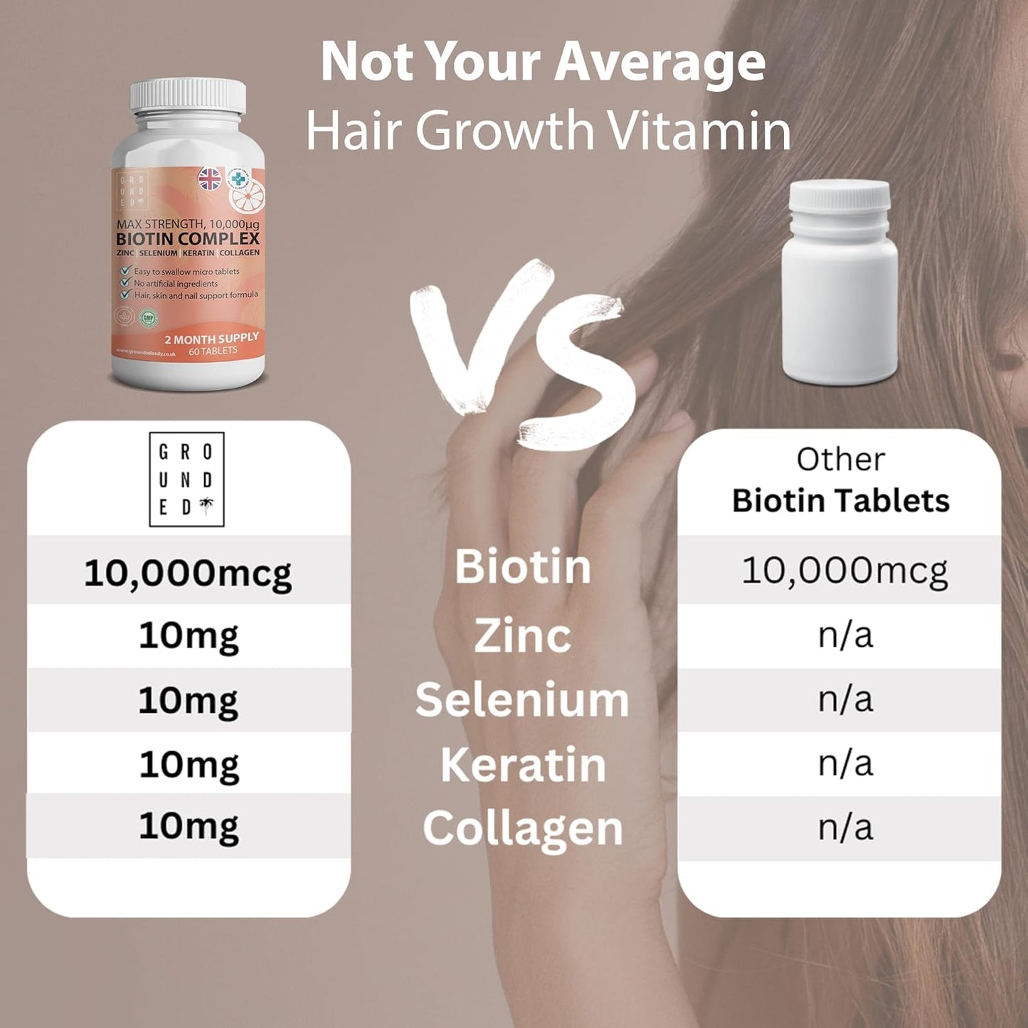 Grounded Body - Grounded Biotin Hair Growth Complex 10,000mcg Tablets