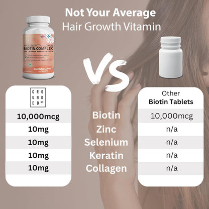 Grounded Body - Grounded Biotin Hair Growth Complex 10,000mcg Tablets