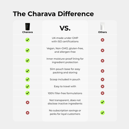 Charava UK - NMN Powder