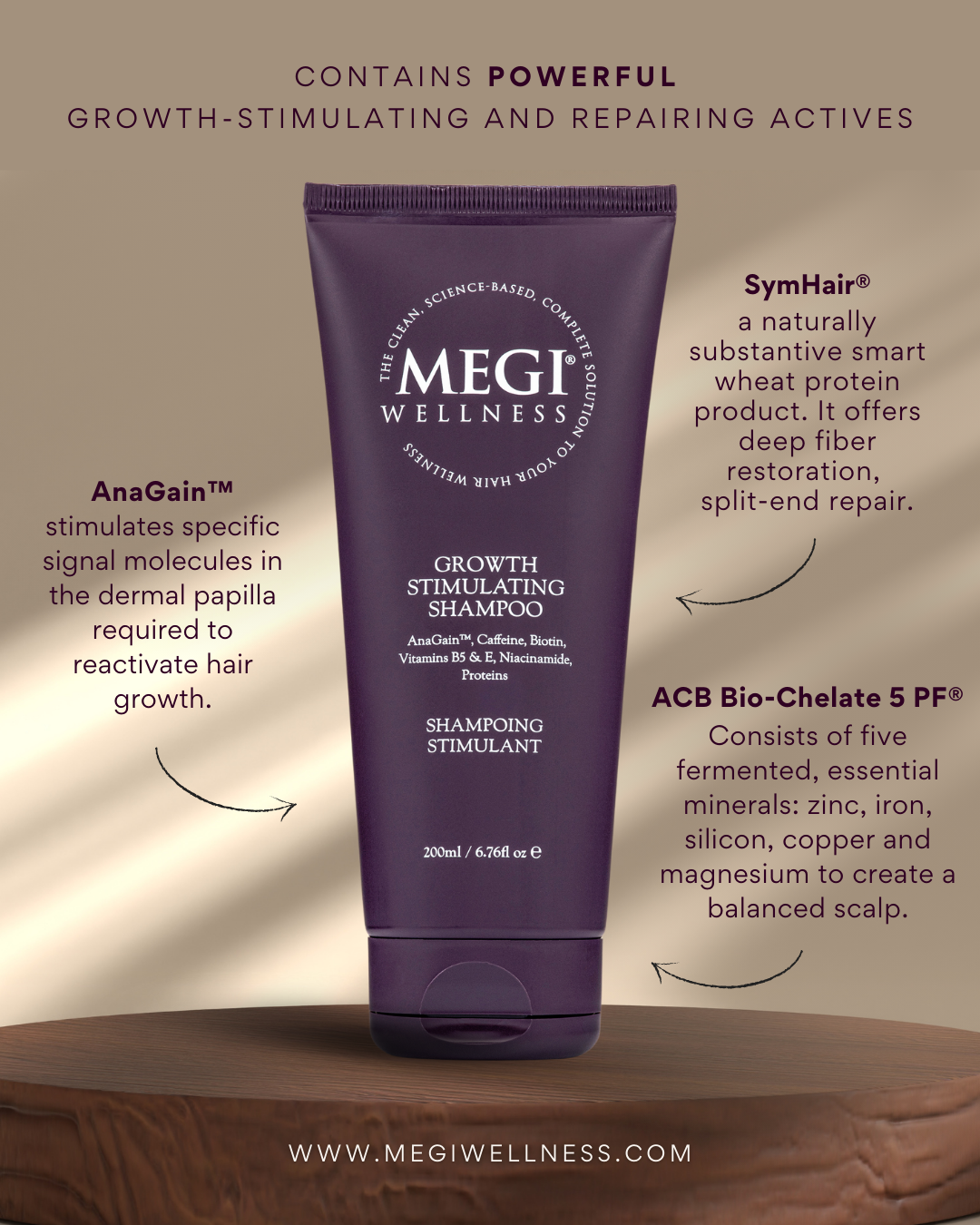 MEGIWellness Growth Stimulating Shampoo
